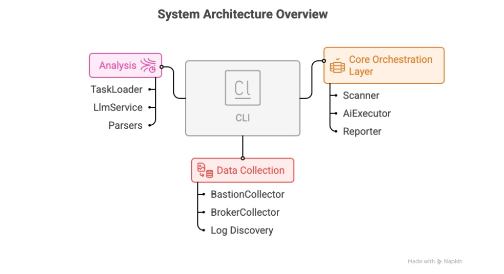 architecture%20overview architecture%20overview